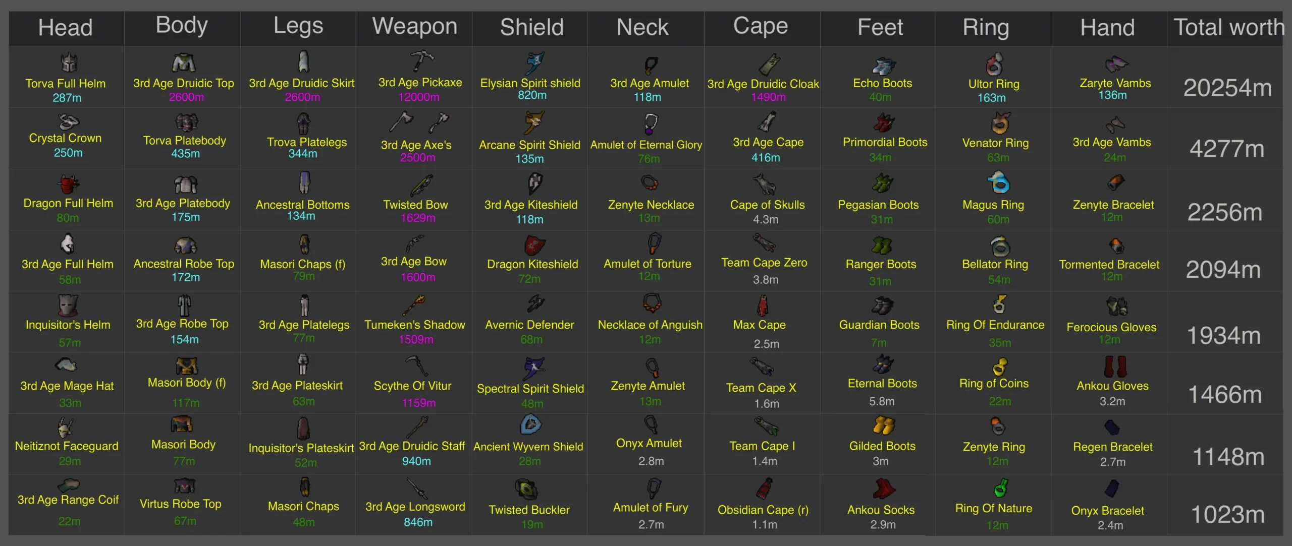 Old School Runescape private servers